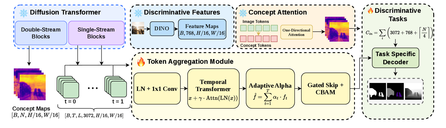 MMDiff architecture diagram